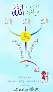 سور الشفاء و الآمان و الحصانه من كل سوء