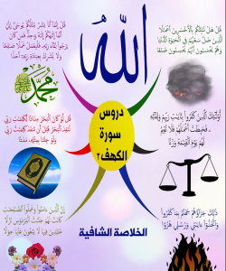 خريطة النجاح (سورة الكهف)