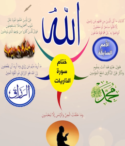 خريطة النجاح (سورة الذاريات)