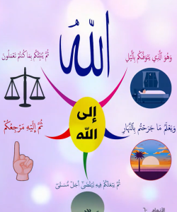 خريطة النجاح (الى الله)