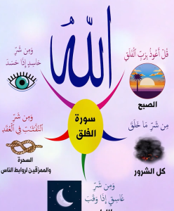 خريطة النجاح (سورة الفلق)