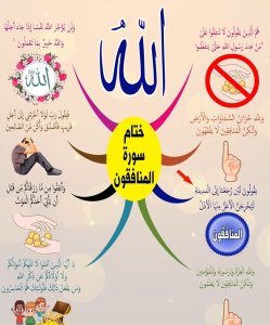 خريطة النجاح (سورة المنافقون)