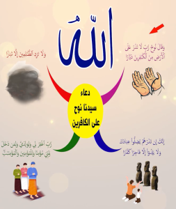 خريطة النجاح (سورة نوح)