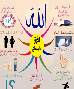 خريطة النجاح (سورة القيامة)