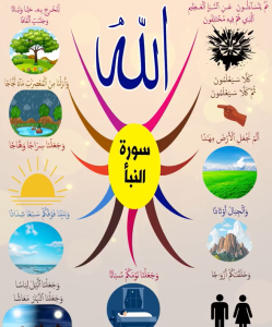 خريطة النجاح (سورة النبأ)