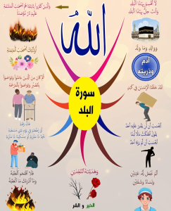 خريطة النجاح (سورة البلد)