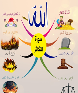 خريطة النجاح (سورة التكاثر)