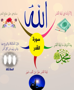 خريطة النجاح (سورة القدر)