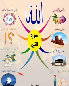 خريطة النجاح (سورة التين)