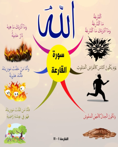 خريطة النجاح (سورة القارعة)