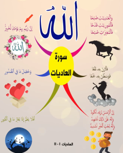 خريطة النجاح (سورة العاديات)