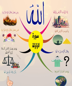 خريطة النجاح (سورة الزلزلة)