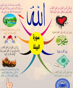 خريطة النجاح (سورة البينة)