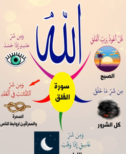 خريطة النجاح (سورة الفلق)