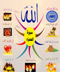 خريطة النجاح (سورة الهمزة)