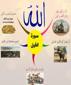 خريطة النجاح (سورة الفيل)