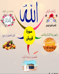 خريطة النجاح (سورة قريش)