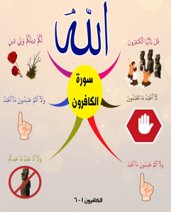 خريطة النجاح (سورة الكافرون)