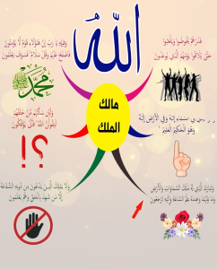 الخريطة الذهنية لسورة الزخرف – بصوت ياسر سلامة