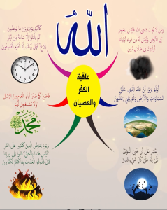 الخريطة الذهنية لسورة الاحقاف – بصوت ياسر سلامة