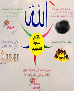 خريطة النجاح (سورة التحريم)