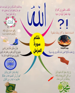 خريطة النجاح (سورة المزمل)