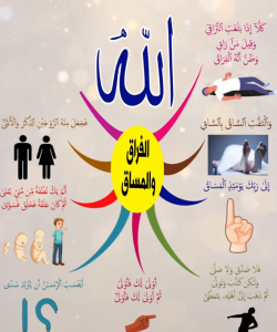 خريطة النجاح (سورة القيامة)