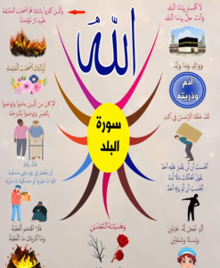 خريطة النجاح (سورة البلد)