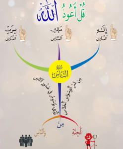 خريطة النجاح (سورة الناس)