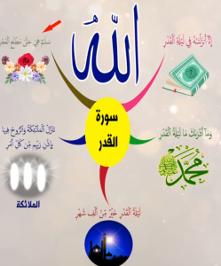 خريطة النجاح (سورة القدر)