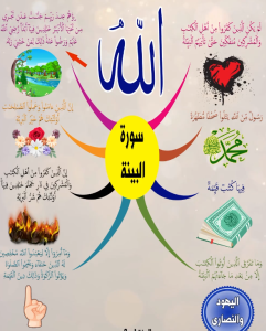 خريطة النجاح (سورة البينة)