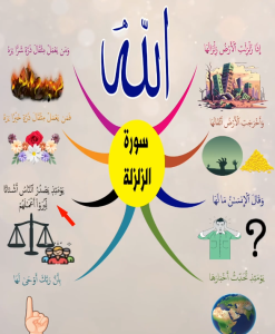 خريطة النجاح (سورة الزلزلة)