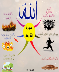 خريطة النجاح (سورة القارعة)