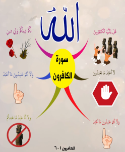 خريطة النجاح (سورة الكافرون)