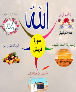 خريطة النجاح (سورة قريش)