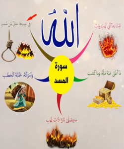 خريطة النجاح (سورة المسد)