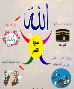 خريطة النجاح (سورة النصر)