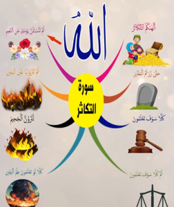 خريطة النجاح (سورة التكاثر)