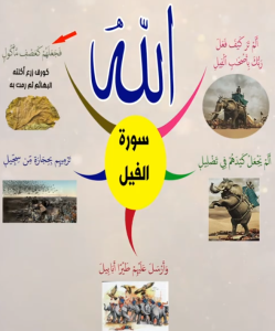 خريطة النجاح (سورة الفيل)