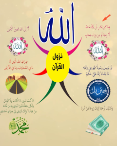 الخريطة الذهنية لسورة الشورى – بصوت محمود الحصري