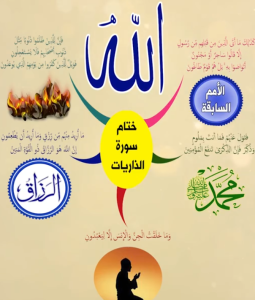 خريطة النجاح (سورة الذاريات)