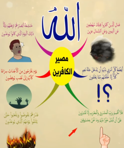 خريطة النجاح (سورة المعارج)