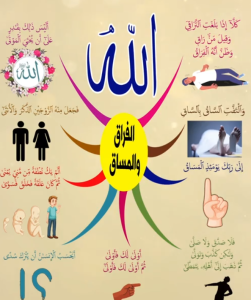 خريطة النجاح (سورة القيامة)