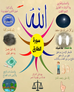 خريطة النجاح (سورة الطارق)