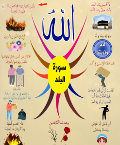 خريطة النجاح (سورة البلد)