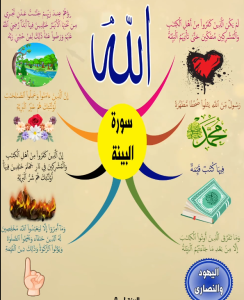 خريطة النجاح (سورة البينة)