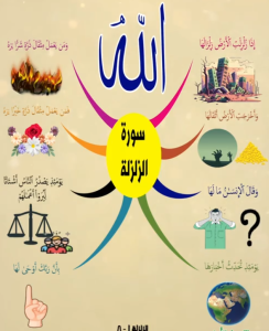 خريطة النجاح (سورة الزلزلة)