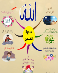 خريطة النجاح (سورة الضحى)