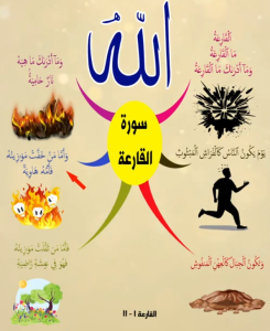 خريطة النجاح (سورة القارعة)