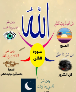 خريطة النجاح (سورة الفلق)